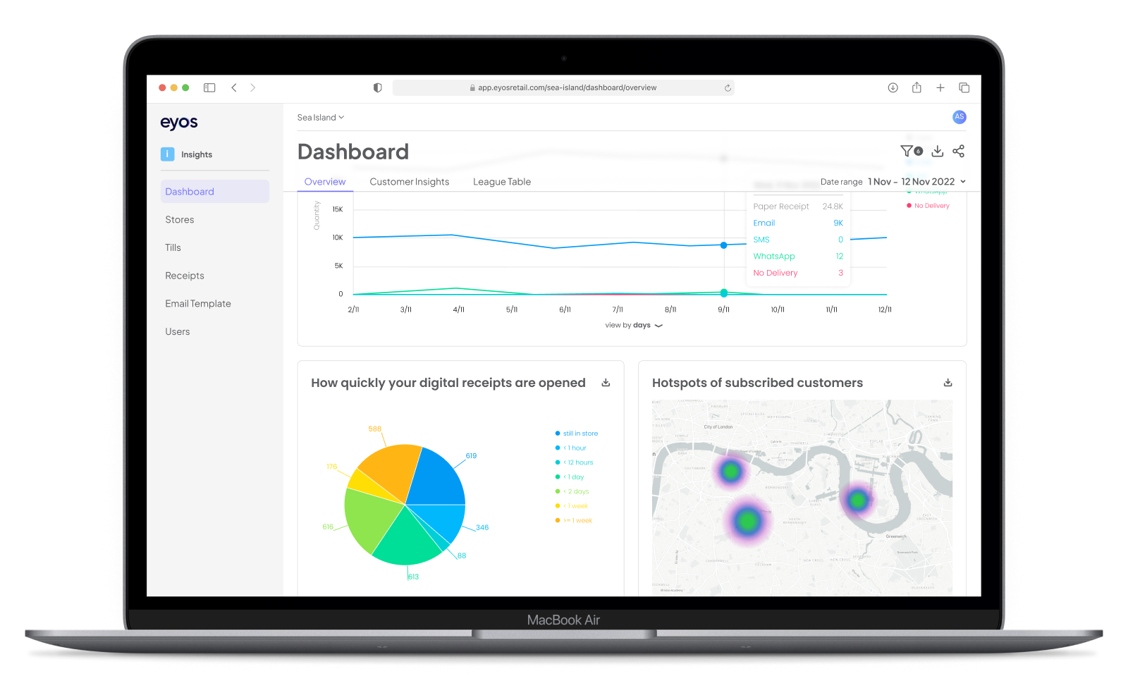 digital receipt dashboard